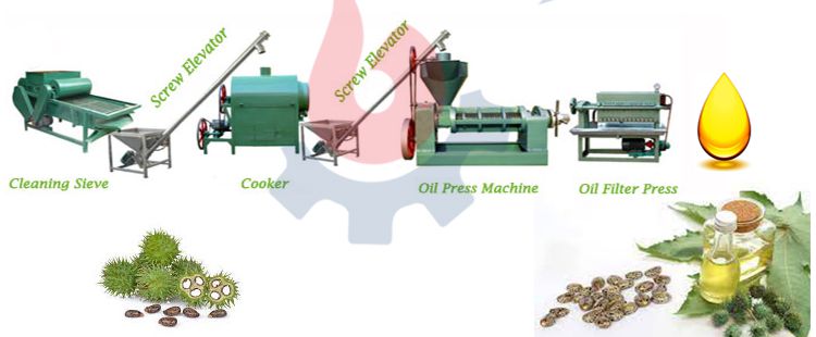 factory-price-10tpd-complete-castor-oil-production-line-for-sale